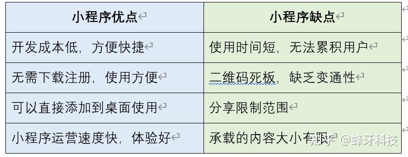 运营互联网项目小程序好还是app更合适-第2张图片-90博客网 运营互联网项目小程序好还是app更合适-第2张图片-90博客网