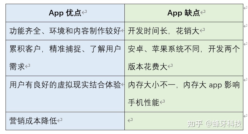 运营互联网项目小程序好还是app更合适-第3张图片-90博客网 运营互联网项目小程序好还是app更合适-第3张图片-90博客网