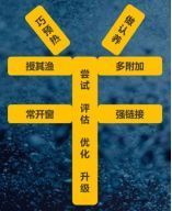 商业银行零售综合业务 电话营销训练营--马骏老师-第11张图片-90博客网