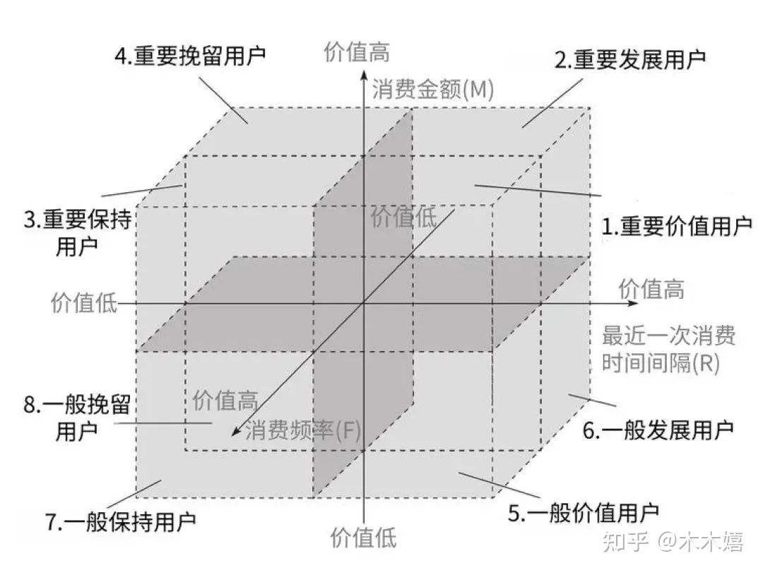 浅探增长营销(四)|浅谈提升营收的三个增长点-第9张图片-90博客网 浅探增长营销(四)|浅谈提升营收的三个增长点-第9张图片-90博客网