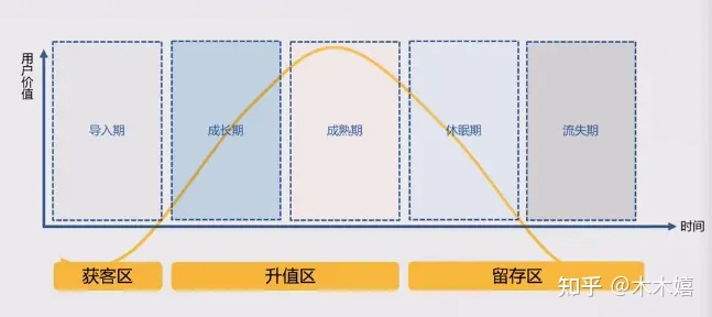 浅探增长营销(四)|浅谈提升营收的三个增长点-第8张图片-90博客网 浅探增长营销(四)|浅谈提升营收的三个增长点-第8张图片-90博客网