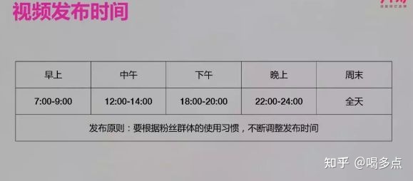 抖音变现-第1张图片-90博客网 抖音变现-第1张图片-90博客网