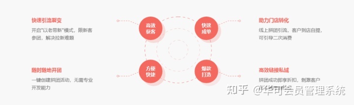 线上商城小程序赚钱攻略| 小程序商城平台如何搭建和推广？-第4张图片-90博客网