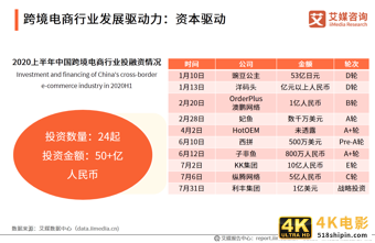跨境电商行业研究：年轻群体消费潜力崛起，场景化消费趋势显著-第2张图片-90博客网