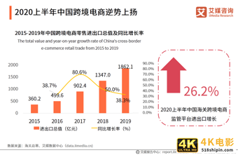 跨境电商行业研究：年轻群体消费潜力崛起，场景化消费趋势显著-第4张图片-90博客网