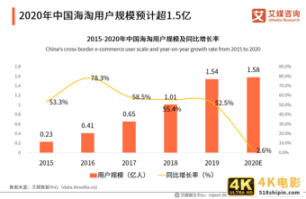 跨境电商行业研究：年轻群体消费潜力崛起，场景化消费趋势显著-第5张图片-90博客网