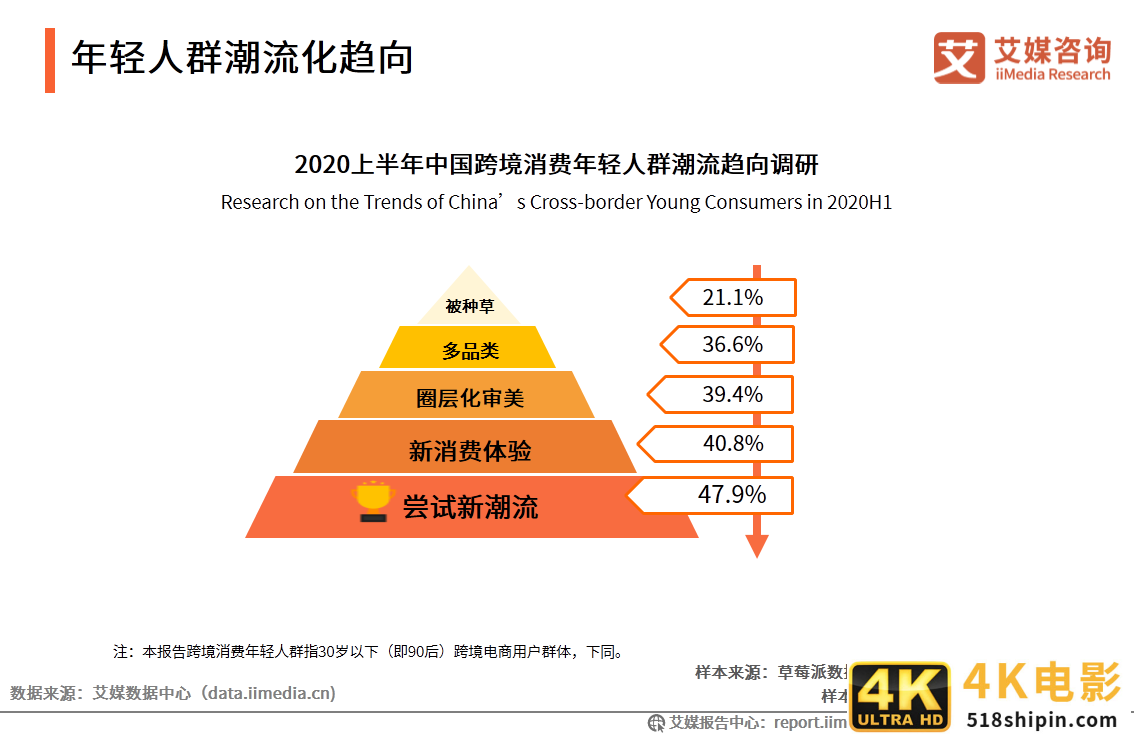 跨境电商行业研究：年轻群体消费潜力崛起，场景化消费趋势显著-第9张图片-90博客网