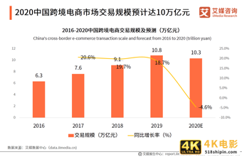 跨境电商行业研究：年轻群体消费潜力崛起，场景化消费趋势显著-第6张图片-90博客网