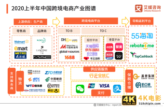 跨境电商行业研究：年轻群体消费潜力崛起，场景化消费趋势显著-第7张图片-90博客网