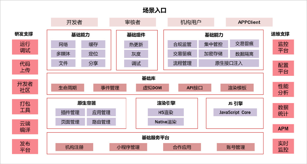 小程序融合平台：用小程序与世界相连，让品牌流量启新篇 ... ...-第8张图片-90博客网