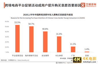 跨境电商行业研究：年轻群体消费潜力崛起，场景化消费趋势显著-第11张图片-90博客网