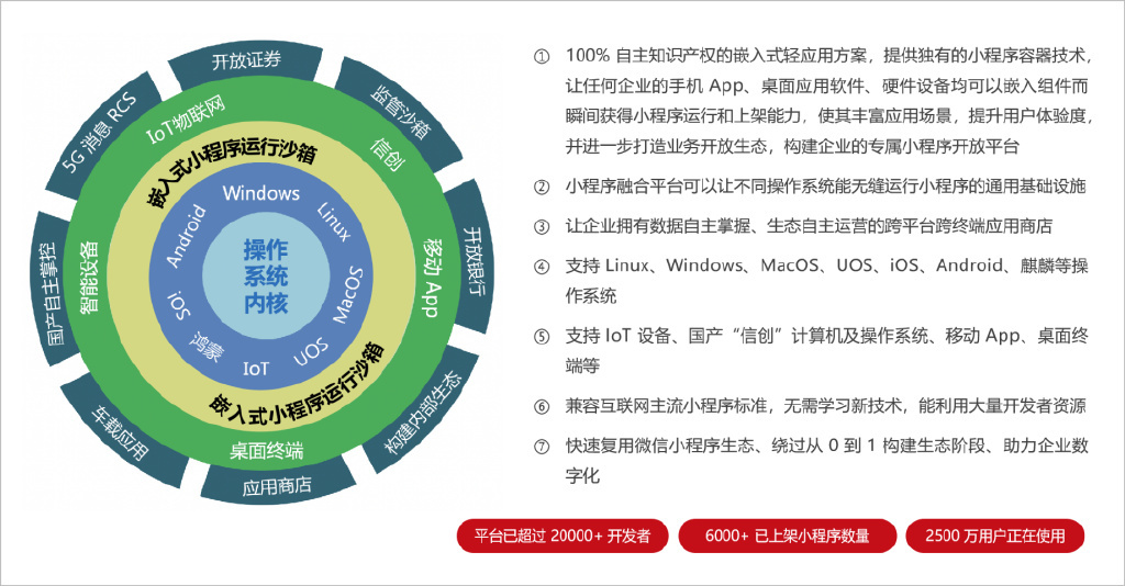 小程序融合平台：用小程序与世界相连，让品牌流量启新篇 ... ...-第5张图片-90博客网