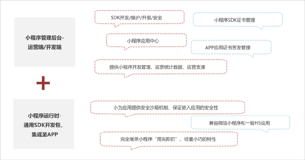 小程序融合平台：用小程序与世界相连，让品牌流量启新篇 ... ...-第6张图片-90博客网