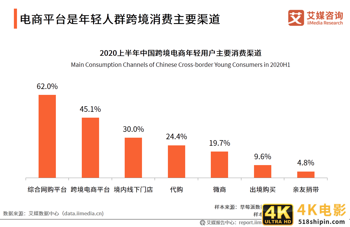 跨境电商行业研究：年轻群体消费潜力崛起，场景化消费趋势显著-第10张图片-90博客网