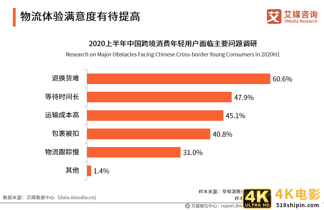 跨境电商行业研究：年轻群体消费潜力崛起，场景化消费趋势显著-第12张图片-90博客网