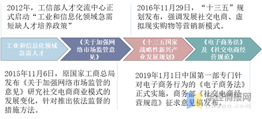 2020年社交电商行业现状，社区团购成各大平台争相布局的赛道-第7张图片-90博客网