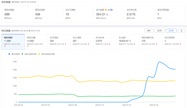 如何能够成为一个基本合格的电商运营大师-第1张图片-90博客网