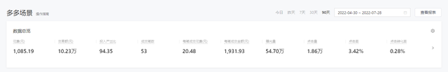 如何能够成为一个基本合格的电商运营大师-第6张图片-90博客网