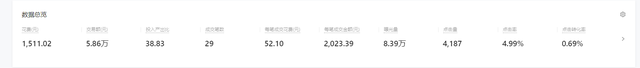 如何能够成为一个基本合格的电商运营大师-第8张图片-90博客网