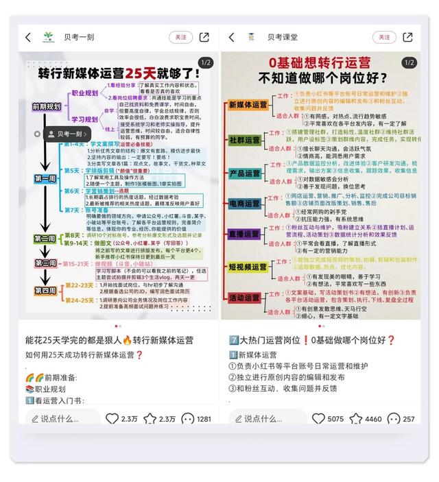 小红书运营指南:如何做一张吸引人的高点击率封面-第6张图片-90博客网 小红书运营指南:如何做一张吸引人的高点击率封面-第6张图片-90博客网