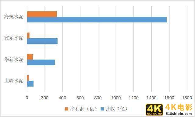 股价涨2000%市值超3000亿，它是远超巴菲特投资准则的水泥茅台-第3张图片-90博客网