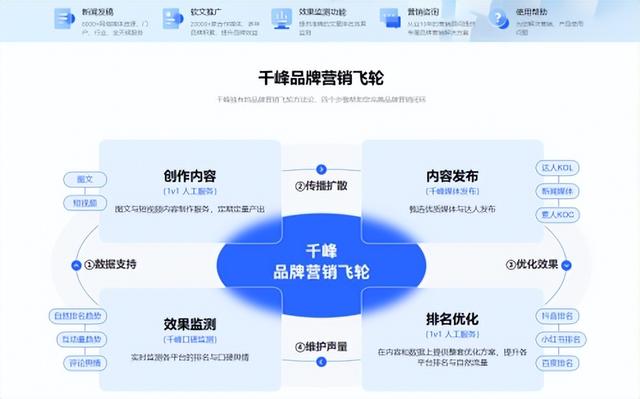 网络营销是什么？特点有哪些？-第3张图片-90博客网