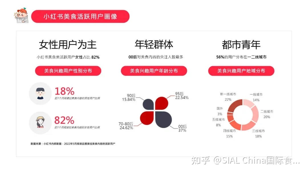 低卡、减脂、从《小红书博主投放指南》把握95-00后的美食偏好 ...-第2张图片-90博客网