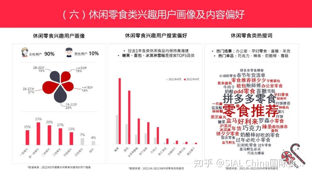 低卡、减脂、从《小红书博主投放指南》把握95-00后的美食偏好 ...-第7张图片-90博客网