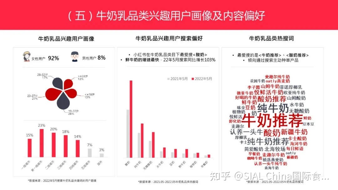 低卡、减脂、从《小红书博主投放指南》把握95-00后的美食偏好 ...-第5张图片-90博客网