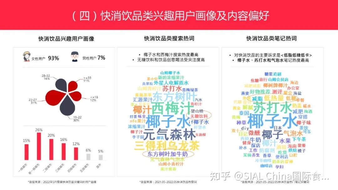 低卡、减脂、从《小红书博主投放指南》把握95-00后的美食偏好 ...-第3张图片-90博客网