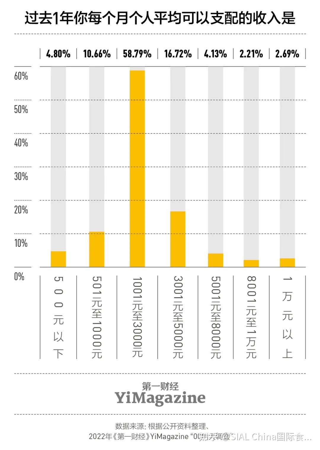 低卡、减脂、从《小红书博主投放指南》把握95-00后的美食偏好 ...-第13张图片-90博客网