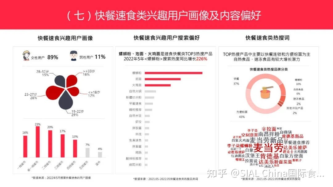 低卡、减脂、从《小红书博主投放指南》把握95-00后的美食偏好 ...-第9张图片-90博客网