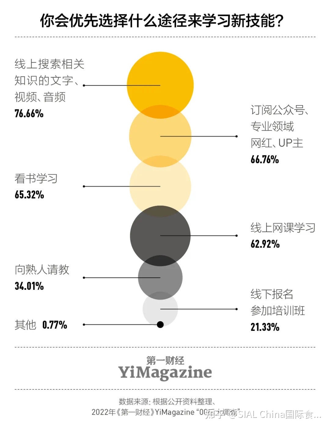 低卡、减脂、从《小红书博主投放指南》把握95-00后的美食偏好 ...-第14张图片-90博客网
