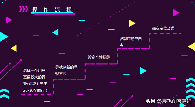 《史上最详细抖音运营方案》完整版，收藏学习-第7张图片-90博客网