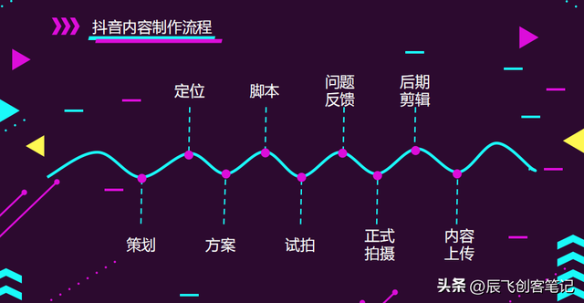 《史上最详细抖音运营方案》完整版，收藏学习-第4张图片-90博客网