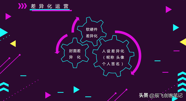《史上最详细抖音运营方案》完整版，收藏学习-第9张图片-90博客网