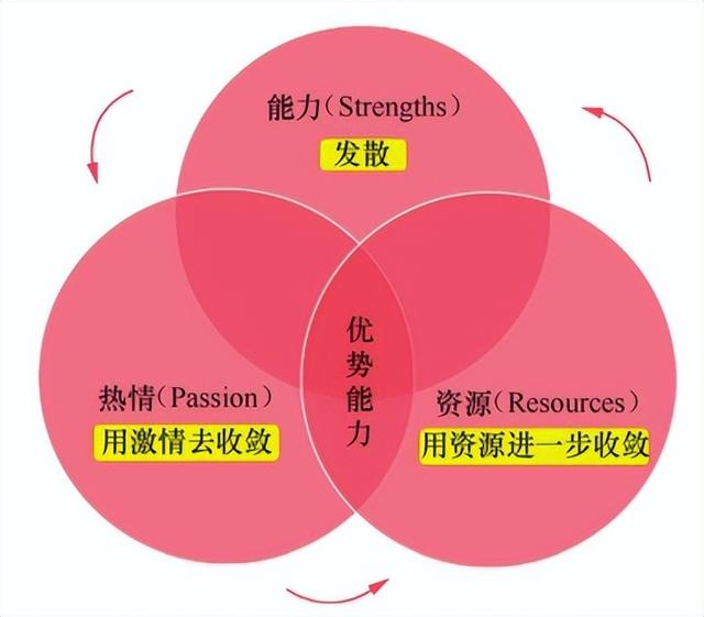 《5小时吃透小红书》：3步打造小红书博主吸金人设-第3张图片-90博客网