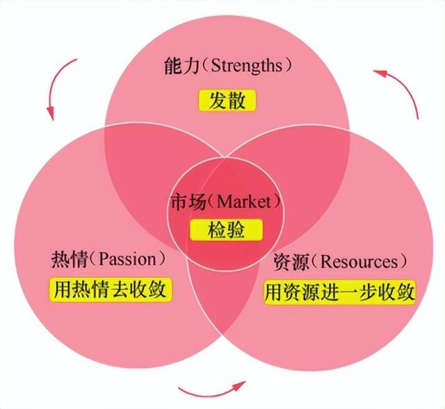 《5小时吃透小红书》：3步打造小红书博主吸金人设-第4张图片-90博客网