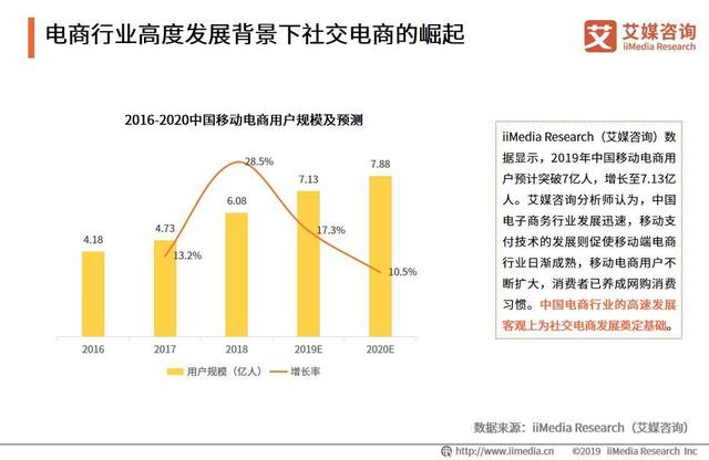 “双品网购节”首次拥抱社交电商：社交电商发展现状与趋势分析-第1张图片-90博客网