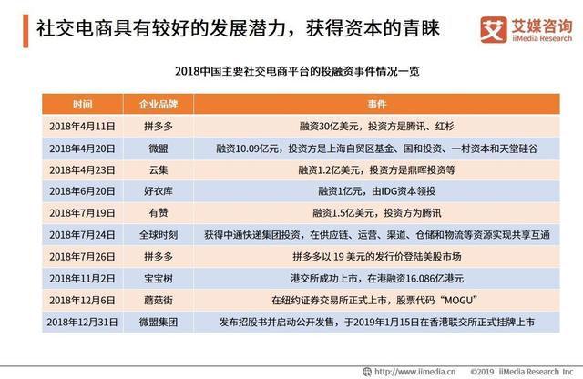 “双品网购节”首次拥抱社交电商：社交电商发展现状与趋势分析-第2张图片-90博客网