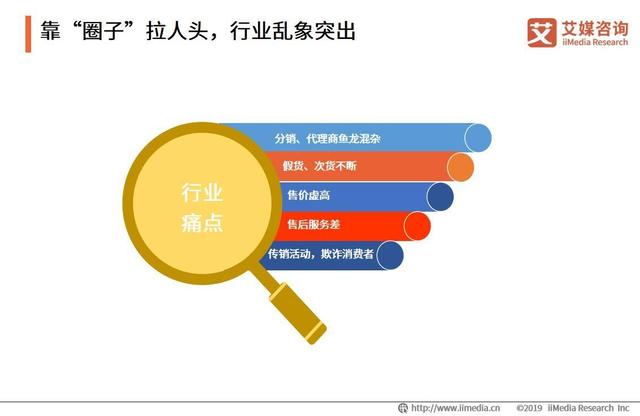 “双品网购节”首次拥抱社交电商：社交电商发展现状与趋势分析-第6张图片-90博客网