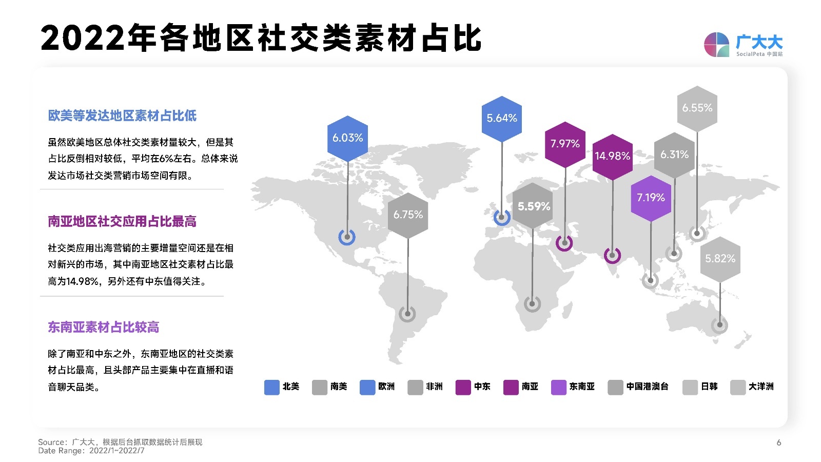 2022社交+直播App营销洞察报告：出海企业社交媒体营销必备。-第6张图片-90博客网