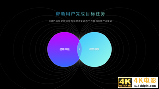 一篇文章带你深入了解“B端C化”的设计理念-第4张图片-90博客网