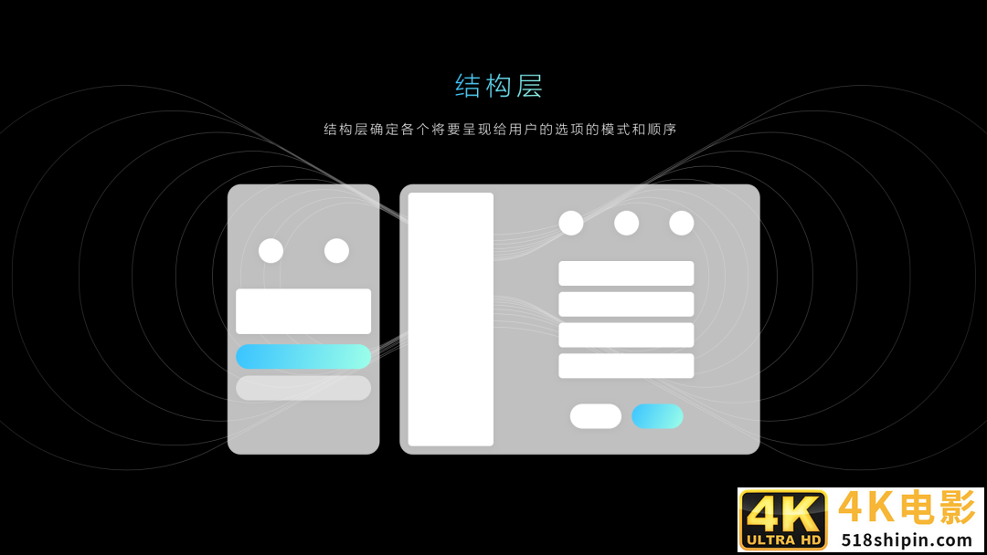 一篇文章带你深入了解“B端C化”的设计理念-第5张图片-90博客网
