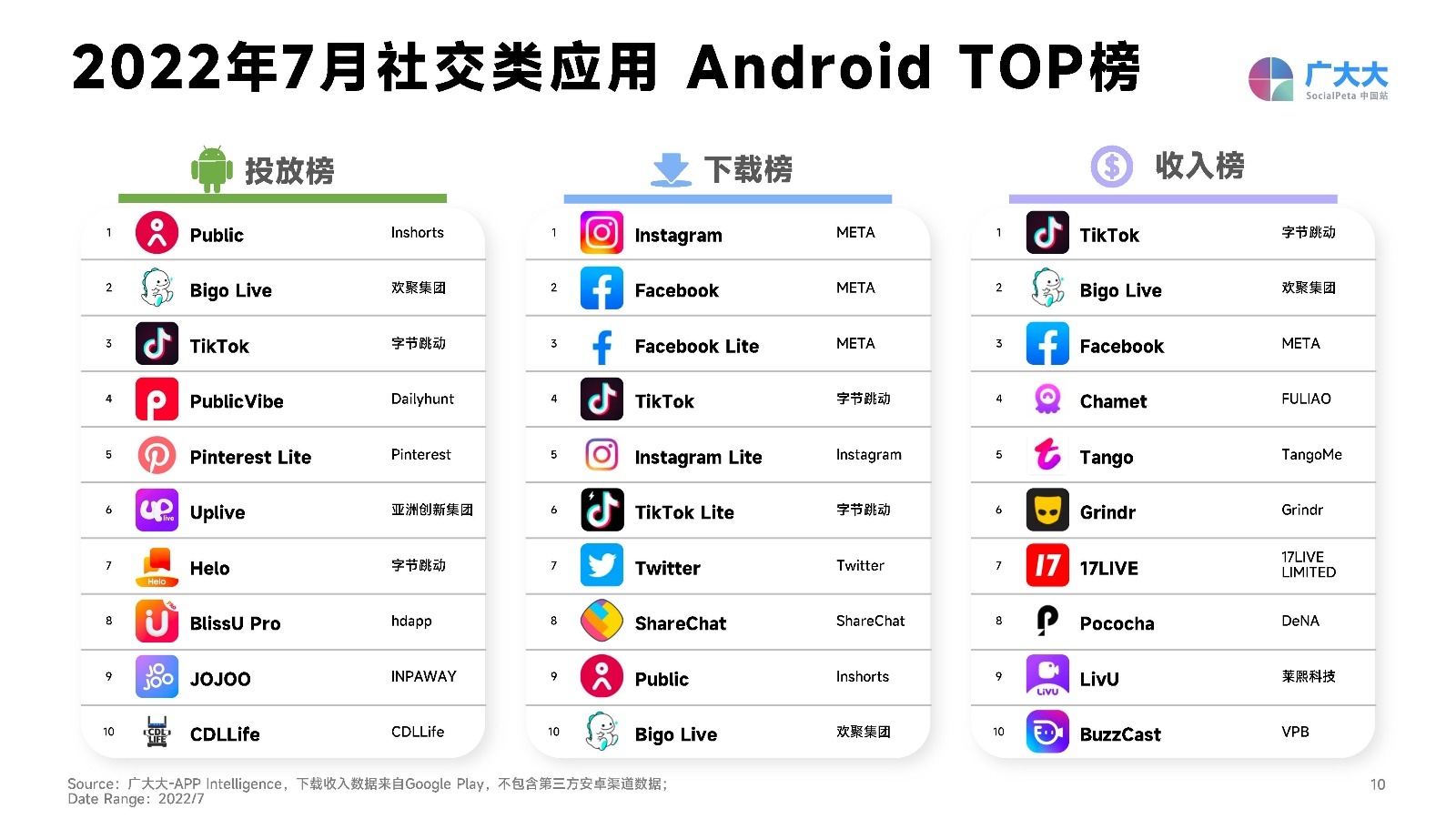 2022社交+直播App营销洞察报告：出海企业社交媒体营销必备。-第10张图片-90博客网