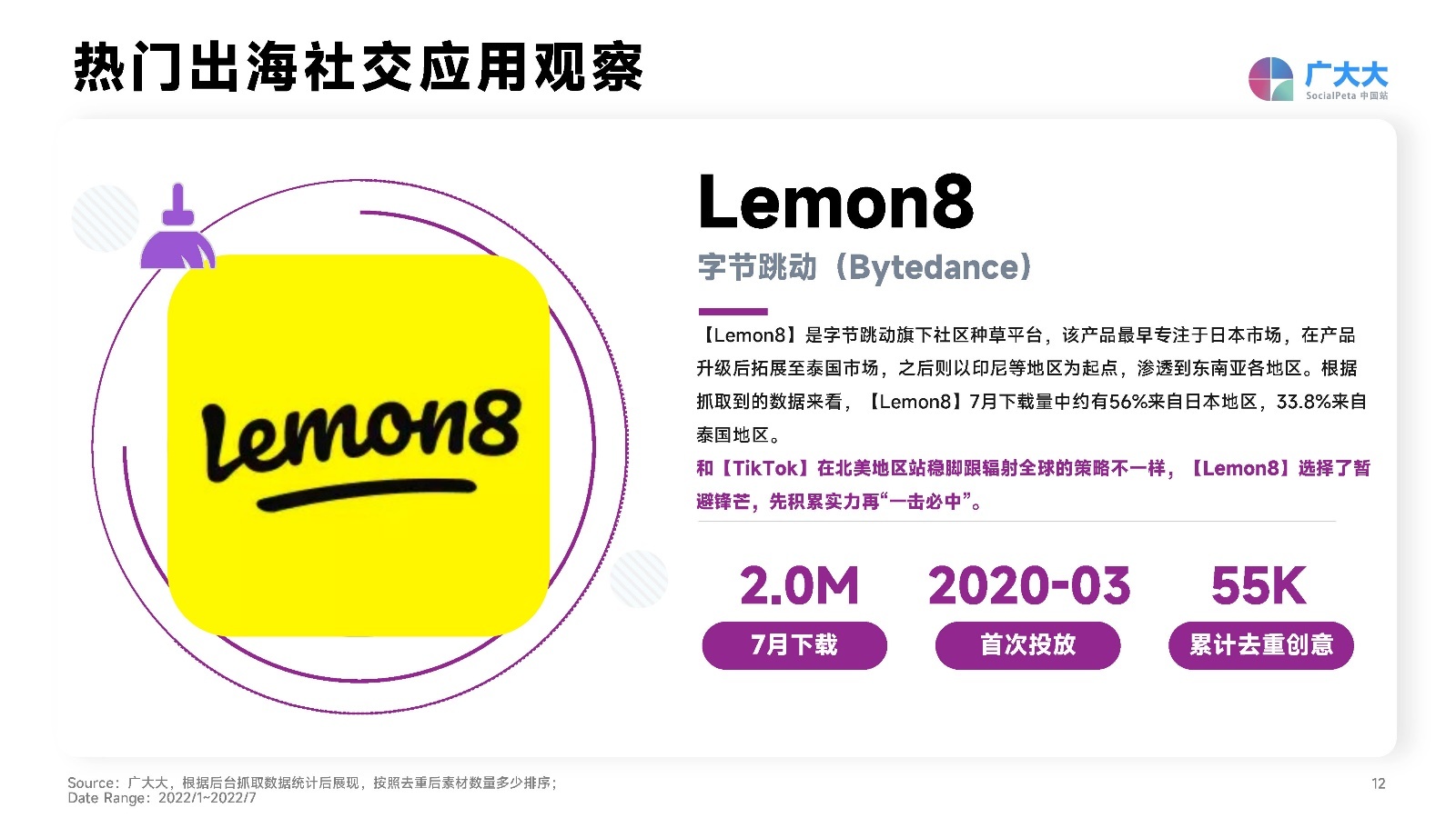2022社交+直播App营销洞察报告：出海企业社交媒体营销必备。-第12张图片-90博客网