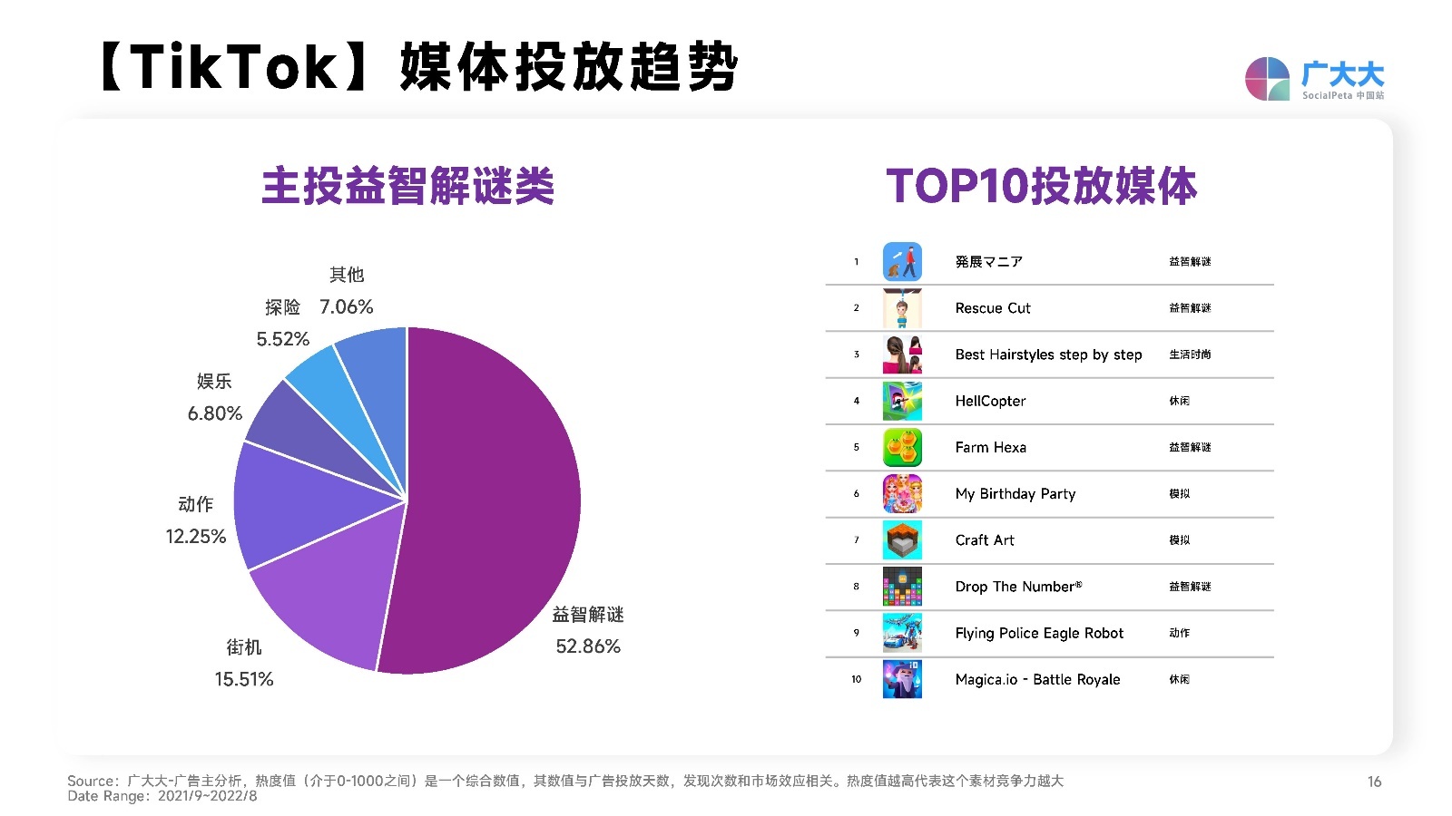 2022社交+直播App营销洞察报告：出海企业社交媒体营销必备。-第16张图片-90博客网
