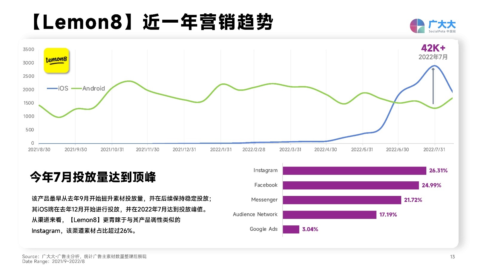 2022社交+直播App营销洞察报告：出海企业社交媒体营销必备。-第13张图片-90博客网