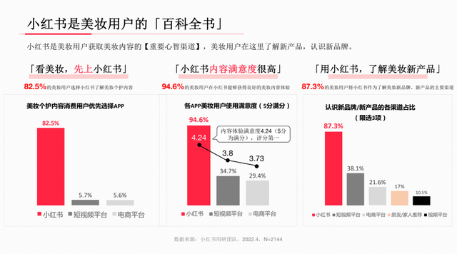 小红书系列人群洞察报告全网首发，剖析内容种草“密码”-第2张图片-90博客网