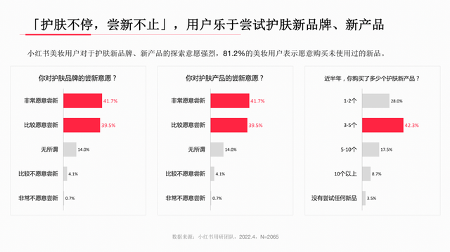 小红书系列人群洞察报告全网首发，剖析内容种草“密码”-第5张图片-90博客网